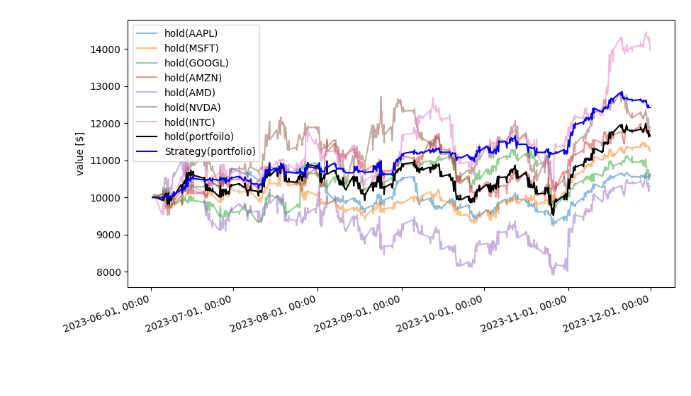 ../_images/portfolio_backtest.png