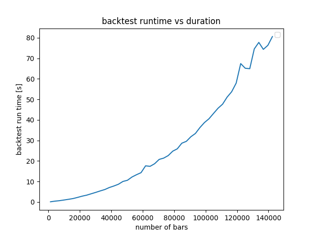 ../_images/runtime_vs_nbars.png