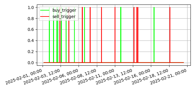../_images/triggers1.png